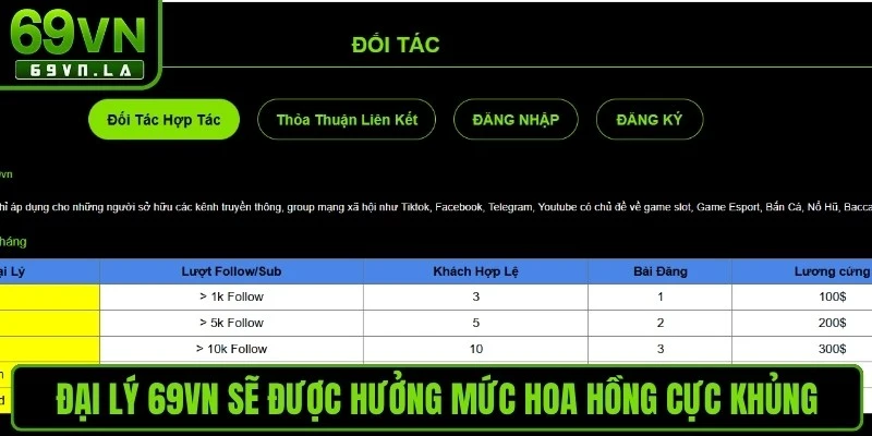 Đại lý 69VN sẽ được hưởng mức hoa hồng cực khủng