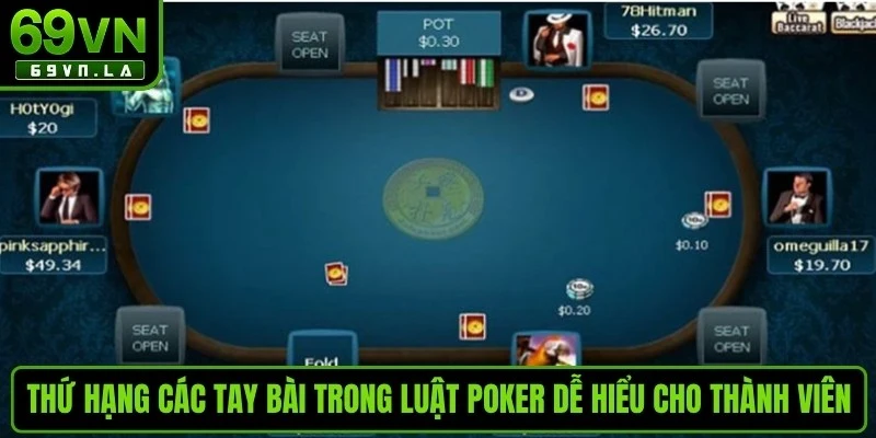 Thứ hạng các tay bài trong luật poker dễ hiểu cho thành viên
